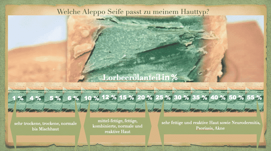 Aleppo Seife – 20% Lorbeeröl und 80% Olivenöl – Saryane 200 g – Bild 4
